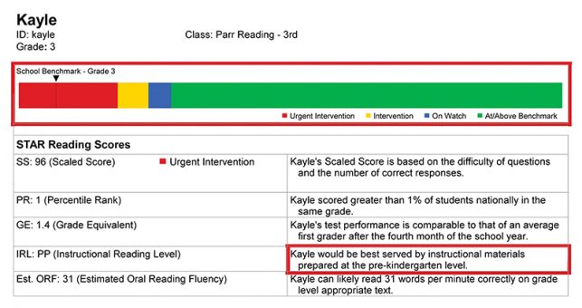 Graph showing Kayle's STAR reading scores chart