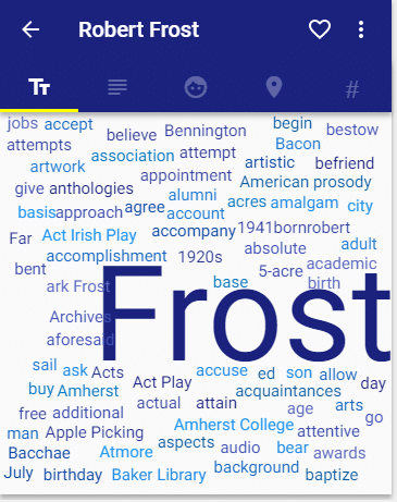 Word Bank generated for famous poet Robert Frost