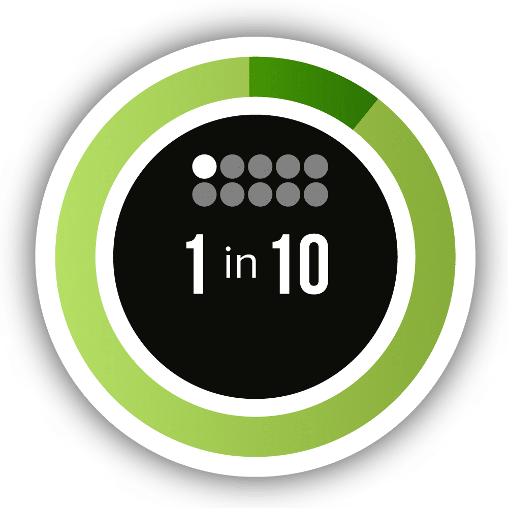1 in 10 graphic